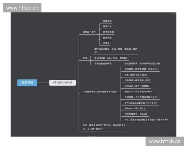 智能马桶使用说明书详细指南及维护保养技巧分享
